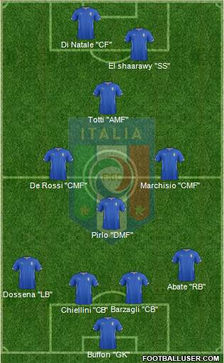 Italy Formation 2015