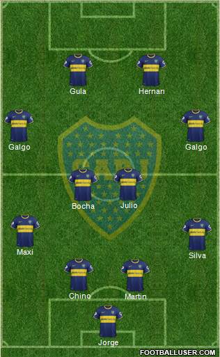 Boca Juniors Formation 2015