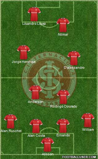 SC Internacional Formation 2015