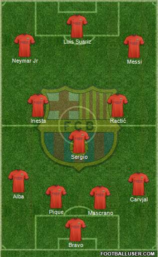 F.C. Barcelona Formation 2015