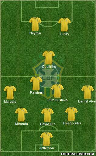 Brazil Formation 2015