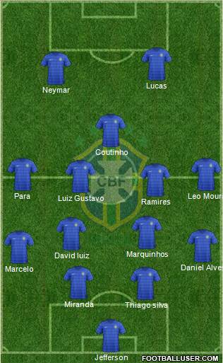 Brazil Formation 2015