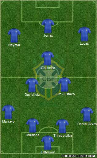 Brazil Formation 2015