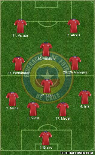 Chile Formation 2015
