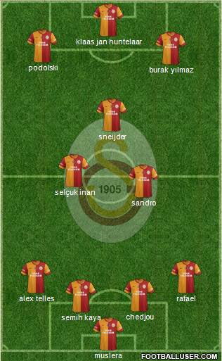 Galatasaray SK Formation 2015
