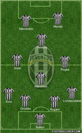 Juventus Formation 2015
