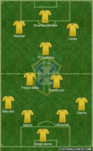 Brazil Formation 2015