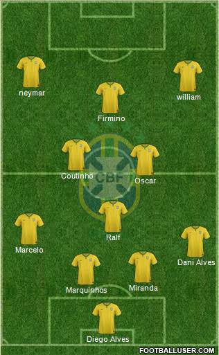 Brazil Formation 2015
