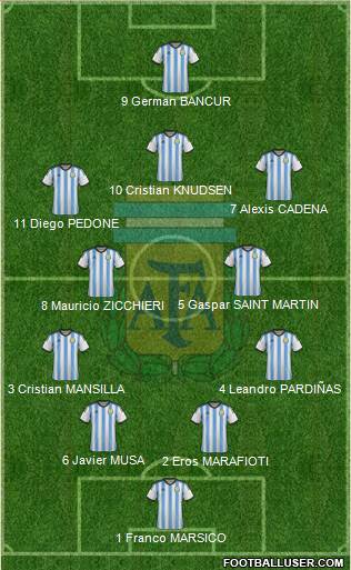 Argentina Formation 2015