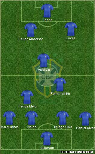 Brazil Formation 2015