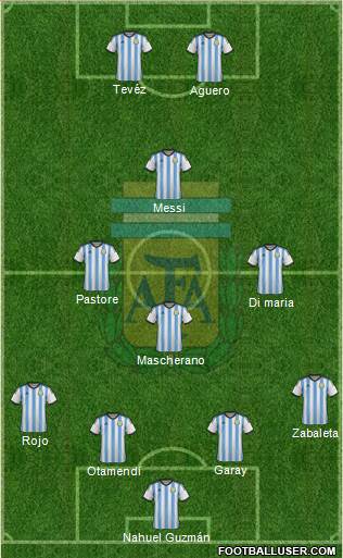 Argentina Formation 2015