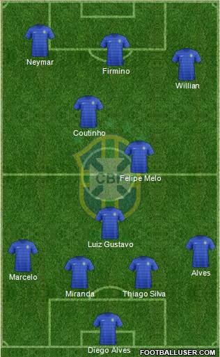 Brazil Formation 2015