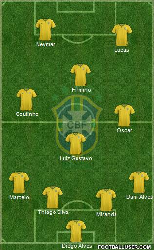 Brazil Formation 2015