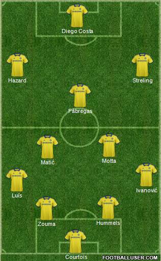 Chelsea Formation 2015