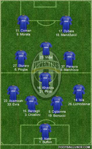 Juventus Formation 2015
