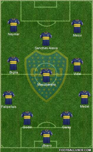 Boca Juniors Formation 2015