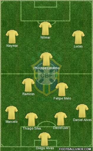 Brazil Formation 2015