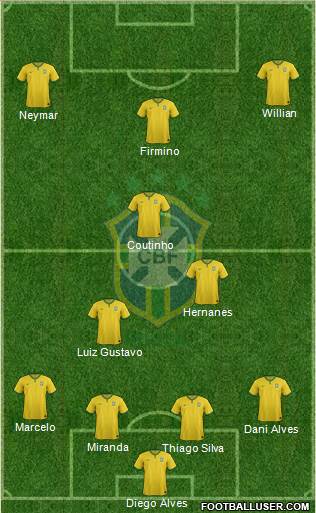 Brazil Formation 2015