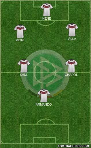 Germany Formation 2015