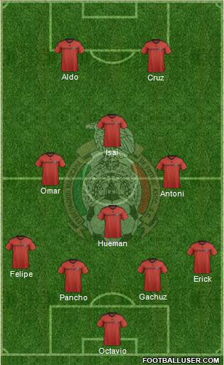 Mexico Formation 2015