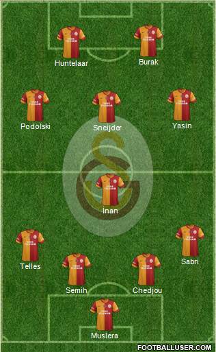 Galatasaray SK Formation 2015