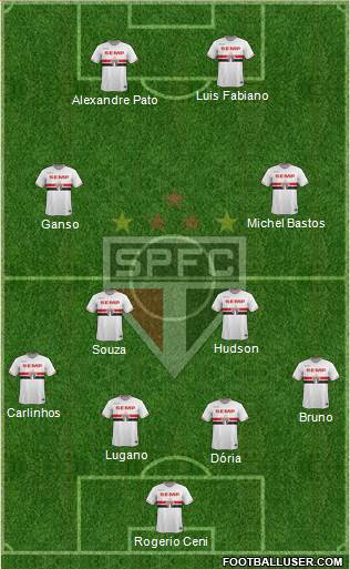 São Paulo FC Formation 2015