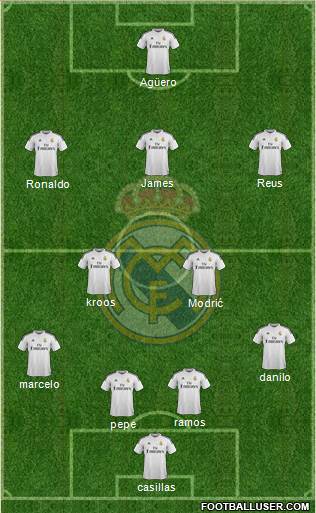 Real Madrid C.F. Formation 2015