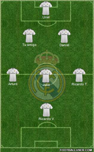 Real Madrid C.F. Formation 2015