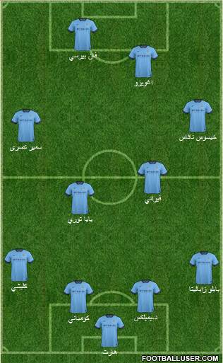 Manchester City Formation 2015