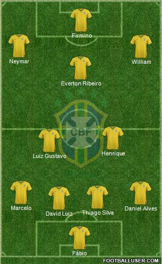 Brazil Formation 2015