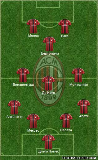 A.C. Milan Formation 2015
