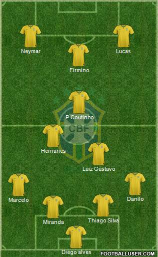 Brazil Formation 2015