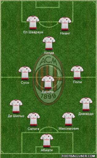A.C. Milan Formation 2015