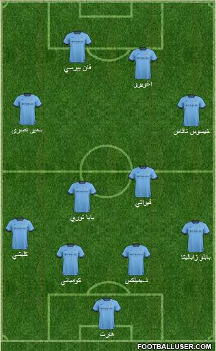 Manchester City Formation 2015
