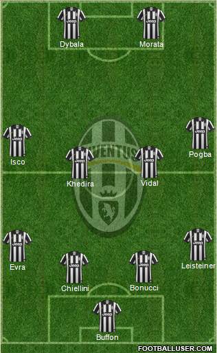 Juventus Formation 2015