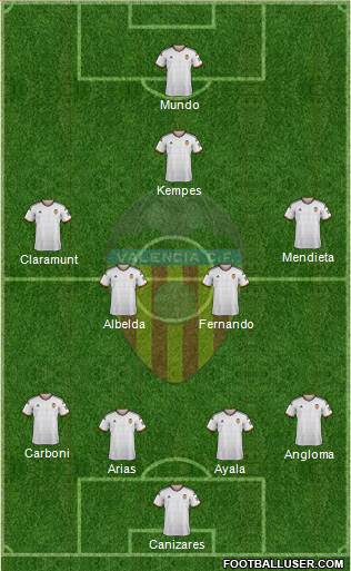 Valencia C.F., S.A.D. Formation 2015