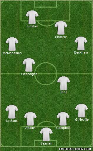 England Formation 2015