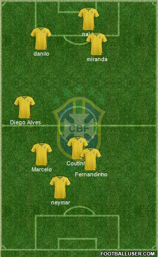 Brazil Formation 2015