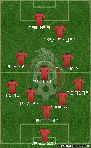 Mexico Formation 2015