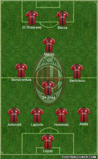 A.C. Milan Formation 2015