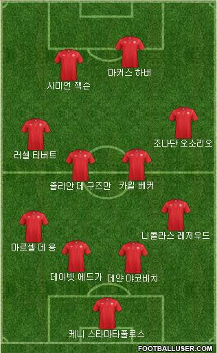 Canada Formation 2015