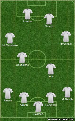 England Formation 2015