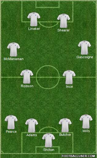 England Formation 2015