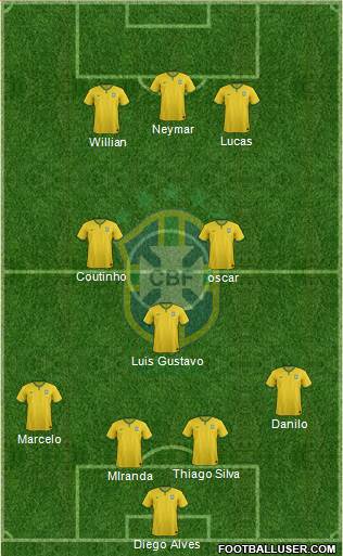 Brazil Formation 2015