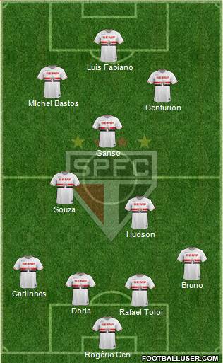 São Paulo FC Formation 2015