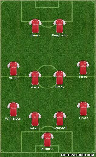 Arsenal Formation 2015