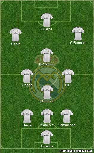 Real Madrid C.F. Formation 2015