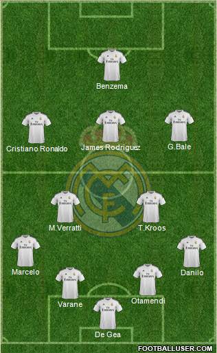 Real Madrid C.F. Formation 2015
