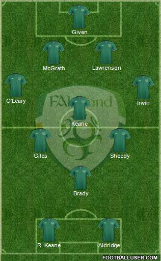 Ireland Formation 2015