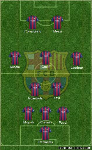 F.C. Barcelona Formation 2015